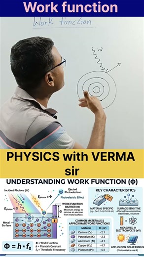 What is Work function why cesium is important physics with VERMA sir