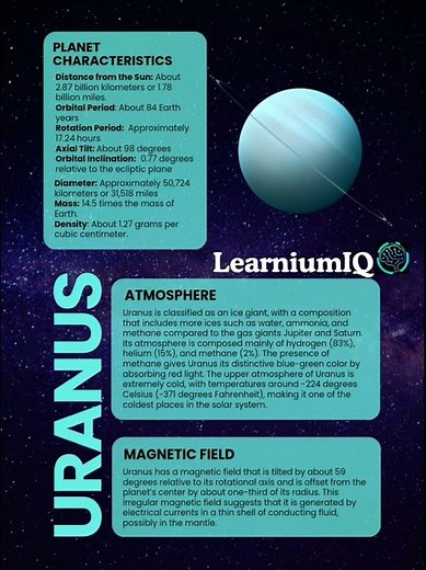 🌌 Learning About URANUS | Educational Facts & Space Science 🪐 #Shorts