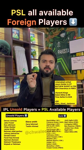 PSL all available foreign Players List after IPL Auction | Sad news for Islamanad United and karachi kings #psl #ipl #khelegapakistan #celebratecricket #chwaleedrauf