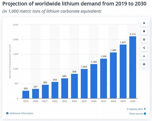 The world needs 2 billion electric vehicles to get to net zero. But is there enough lithium to make all the batteries?