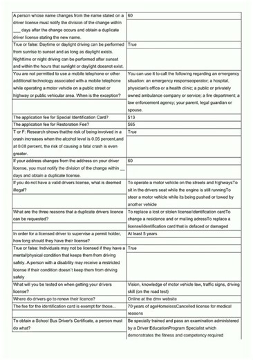 NC Permit Test Flashcards video