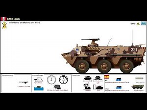 BMR 600 - Infantería de Marina del Perú