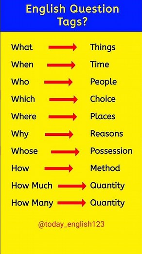 English Question Words | Learn When & How to Use What, Who, Where, Why, How | Learn English Easily