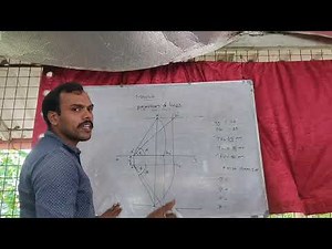 Engineering Graphics KTU Module I Part -II