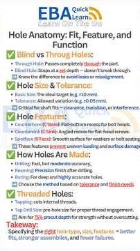 Hole Anatomy-Precision that builds stronger fits, features, and flawless function. #EngineeringTips