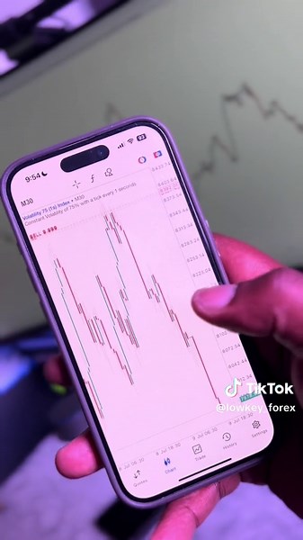 Ultimate Volatility75 Trading Strategy for Forex Traders