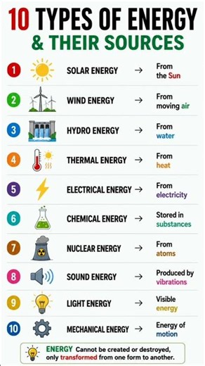 Can you name all 10 types of energy? ⚡🧠Test your science knowledge in 30 seconds!#science #students