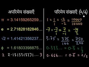 Intro to Rational Numbers [Hindi] | Rational Numbers | Grade 7 | Maths | Khan Academy