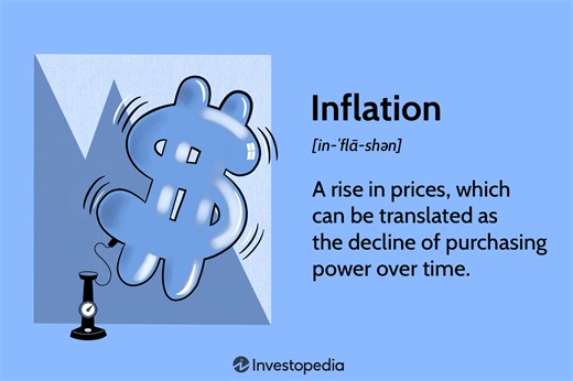 Inflation: What It Is and How to Control Inflation Rates