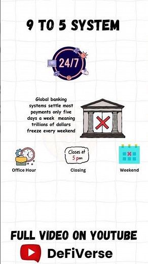 Banking System Explained | Bitcoin vs Traditional Banking