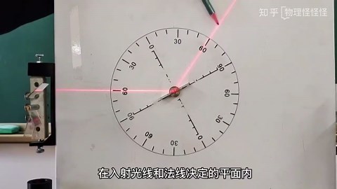 探究光的反射定律实验