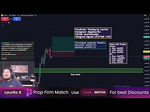 🔵 GOLD LIVE Trading Session 15min CHART | XAU / USD | Analysis & Learning | VOLUME strategy 🇨🇷