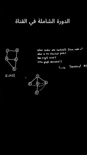 اجي تفهم خوارزمية الBFS