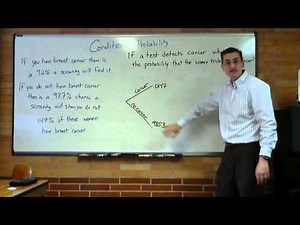 Conditional Tree Diagram