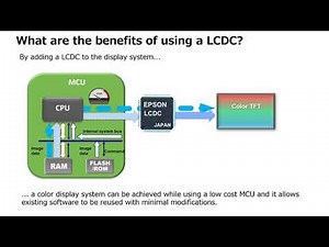 Introduction to Epson LCDC