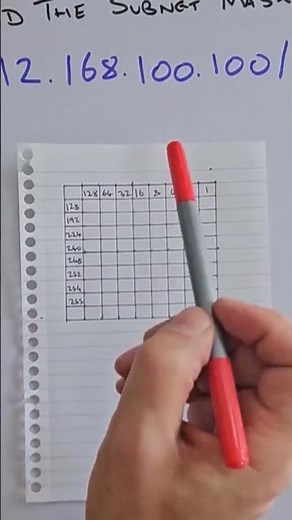 My Subnetting Cheat Sheet for IT Exams