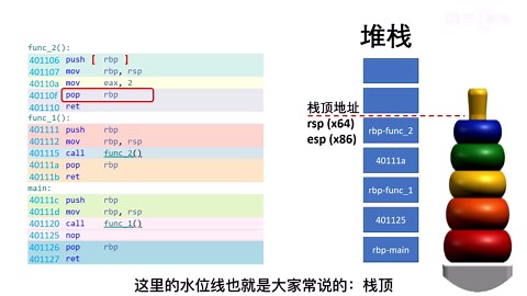 CPU眼里的：函数调用 | 调用栈回溯