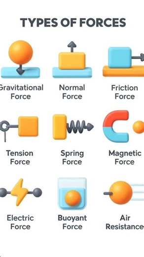 types of force in physics