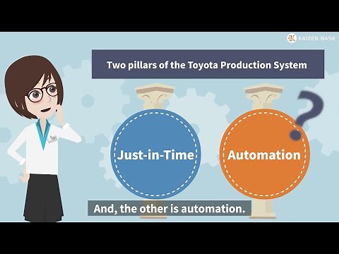 Basic philosophy and two pillars of the Toyota Prodcution System : TPS -Introduction-：Lesson2