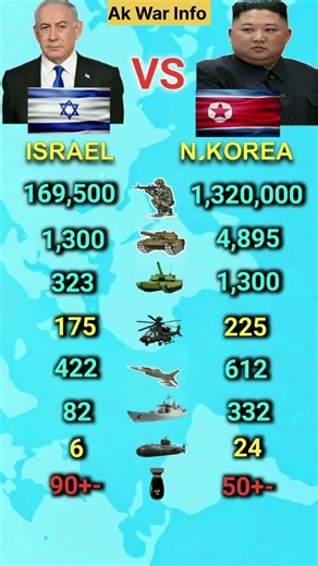 Israel vs North Korea Military Stats 2026 | Comparison #militarypower