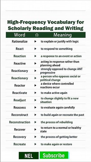 Academic English with Meanings | Build a Strong Vocabulary for IELTS and Beyond