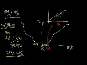 미적분 기초 개념 1 - 미분 개념 1: 미분의 물리적인 의미