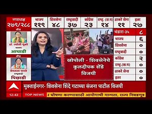 Mahabaleshwar Sunil Shinde : महाबळेश्वरमध्ये राष्ट्रवादीचे सुनील शिंदे विजयी, कार्यकर्त्यांचा जल्लोष