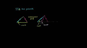 Why SSA isn't a congruence postulate/criterion