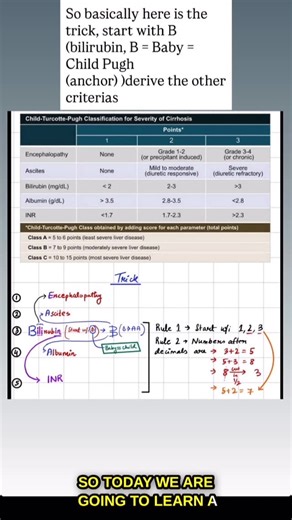 Mindmap Factory | Dr Pratyay on Instagram: "Trick to Remember Child Pugh Score #medstudentlife #studysmart #medicaleducation #neetpgprep #mindmapfactory"
