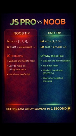 Javascript Noob Vs Pro Developer | #javascriptinterview #growth