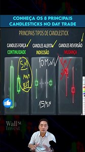 🕯️ How to Avoid Mistakes with Candlestick Charts