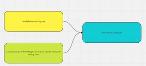Jan. 30th, 2024 Convai Test & Trouble Shoot