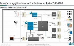 【直播回放】Dialog DA16200 Wi-Fi SoC 助力智能门锁实现一年以上电池寿命