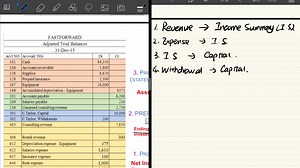 Principles of Accounting Chapter4