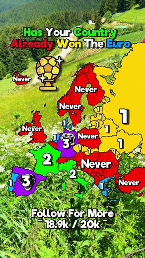 Exploring Eastern Europe: Largest Country, Eurocups, and More!