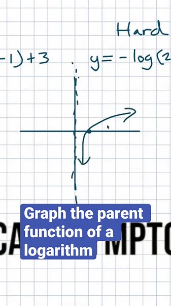 Graph the parent function of a logarithm