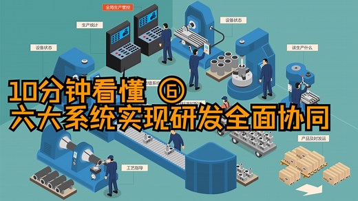 【全流程拆解系列】 ⑥ 从PLM到全面集成：10分钟看懂六大系统如何研发设计全协同