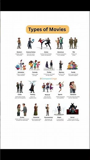 What's Your Favorite Movie Genre? 🎬 Explaining 20 Different Film Types