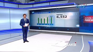Record-high ulit ang naitala ngayong gumaling sa COVID-19 na 301. Mas marami na 'yan sa fresh cases ngayon na 294. Bisitahin ang gmanews.tv/COVID19 para sa iba pang mga balita. | GMA News