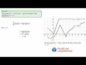 Chain rule (from a graph)