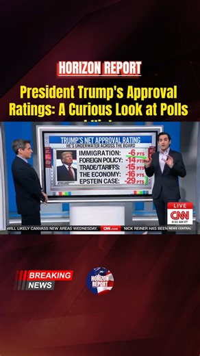 President Trump's Approval Ratings: A Curious Look at Polls and History Recent polls vary, showing approval between 38-45%, with net negatives on issues like economy and immigration. CNN data notes 281 days underwater, longer than prior second-term presidents. History shows no recovery to positive by midterms in similar cases. What could influence future trends? #Politics #Polls #Economy #History #Analysis | Horizon Report
