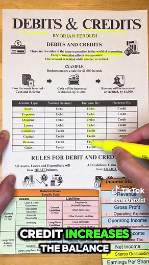 Understanding Debits and Credits in Accounting Simplified