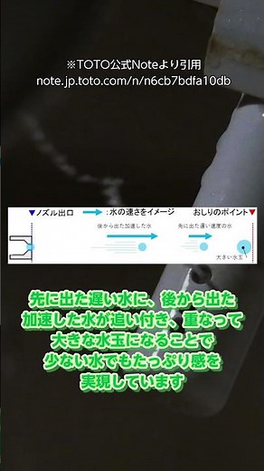 節水しながらたっぷり感を実現したウォシュレットのスゴい技術