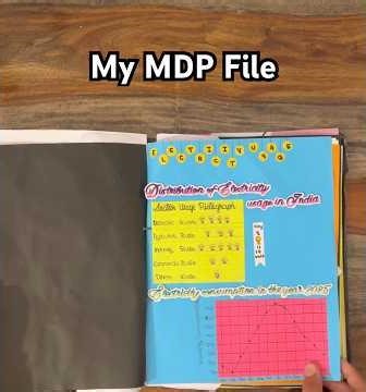 My MDP on Sustainable Living | Class 8 | KVS | #shorts