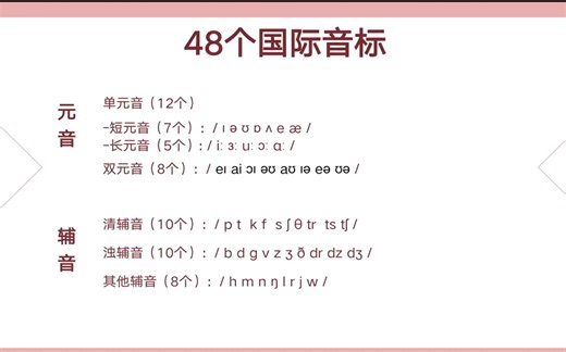 48个国际音标发音教程