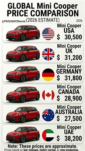 How Much is a Mini Cooper? 🇬🇧💰 #pricehunter #germany #usa #uk