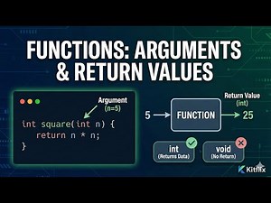 Functions with Arguments and Return Values in C