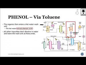 Phenol Production via Toluene - Petrochemical Process (Lec114)