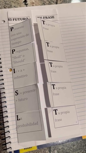 Angie Torre Spanish French Teacher Blogger TPT Seller on Instagram: "My students used these hands-on flip books to practice the future and conditional tenses. There is another flipbook for the conditional tense. They practiced all the ways to talk about future events and when to use the future and the conditional for stating probability. If you’d like to learn more, click on the link in my profile: bit.ly/3H7gKlk #spanishfuturetense #angietorre #bestpowerpointsforspanish #flteach #spanishteacher