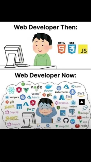 🚀👩‍💻web developer #codeflow #coding#codeadventure #coding#pythonprogramming #code #education #python